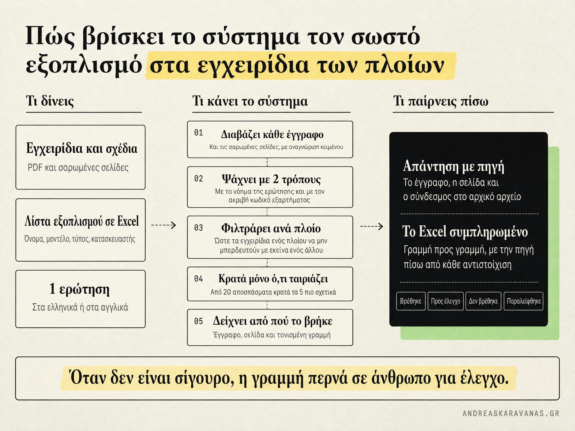 Πώς το σύστημα της Benefit Software βρίσκει εξοπλισμό στα εγχειρίδια των πλοίων: από τα έγγραφα και το Excel ως την απάντηση με πηγή και το συμπληρωμένο Excel